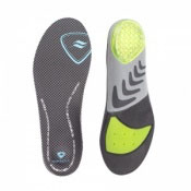 Insoles for Patellar Tendinitis